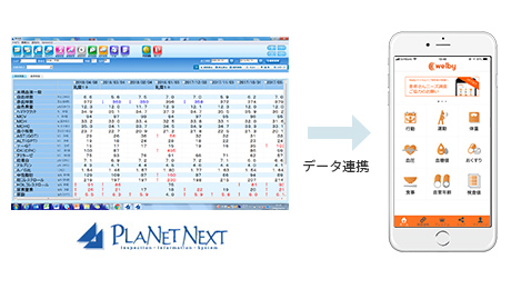 PLANET NEXT®でデータ連携