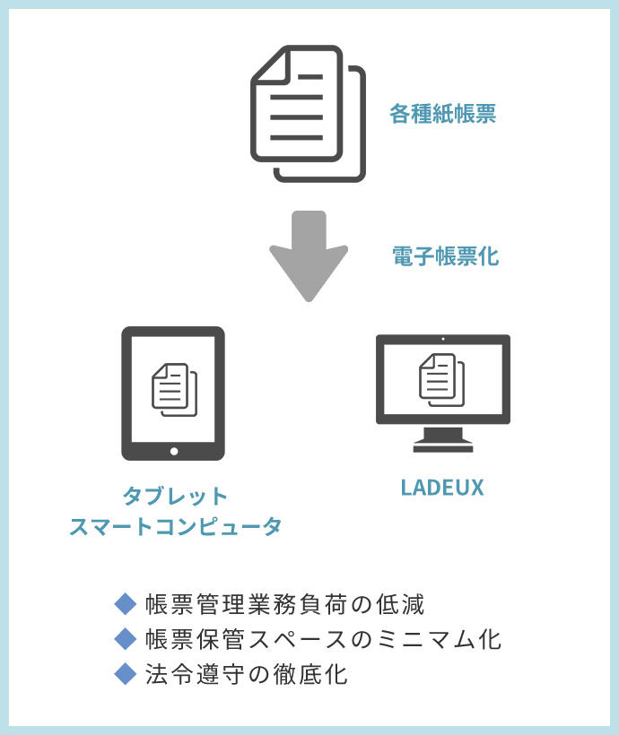 ブランチ Fmsサービス 受託 臨床検査の株式会社エスアールエル