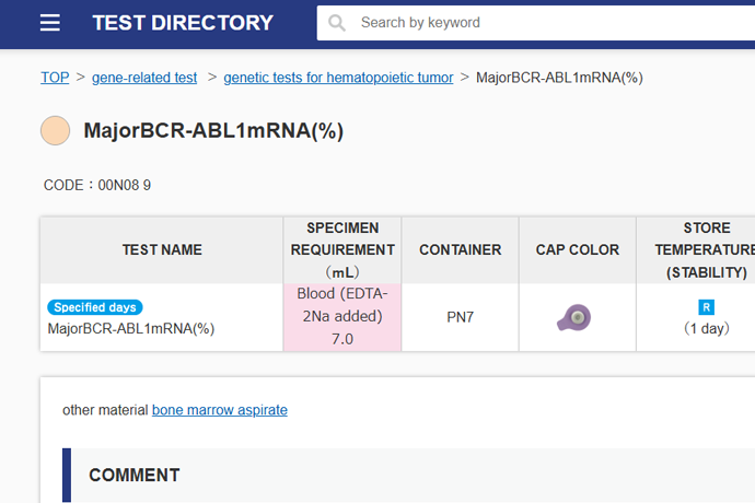 Test Directory